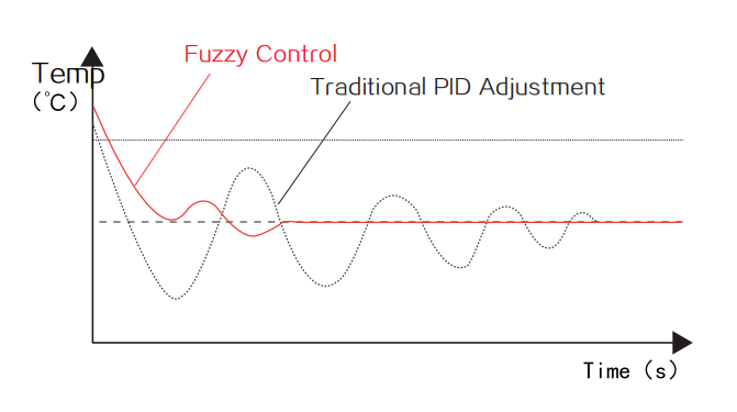 KGT-DP 冷鏡式露點儀